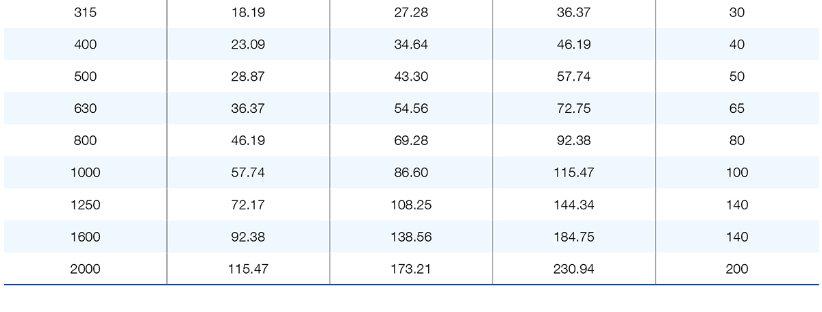 Selecci&oacute;n de enlace fusible tipo K