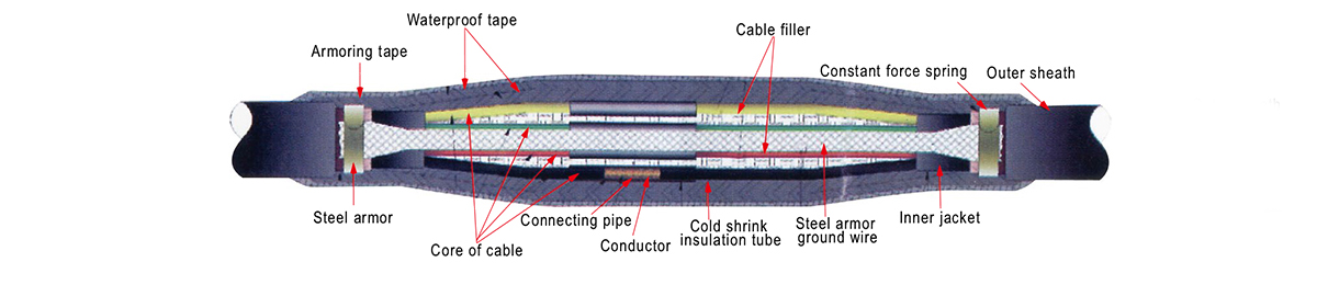 Kit de empalme de cable contr&aacute;ctil en fr&iacute;o