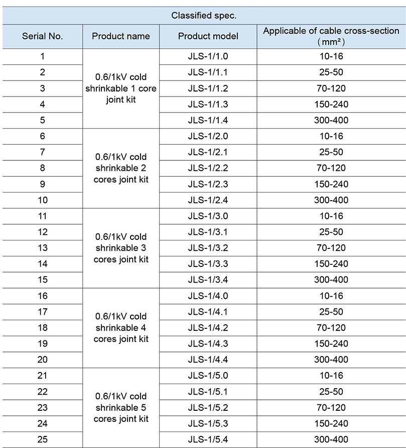 Especificaciones del producto