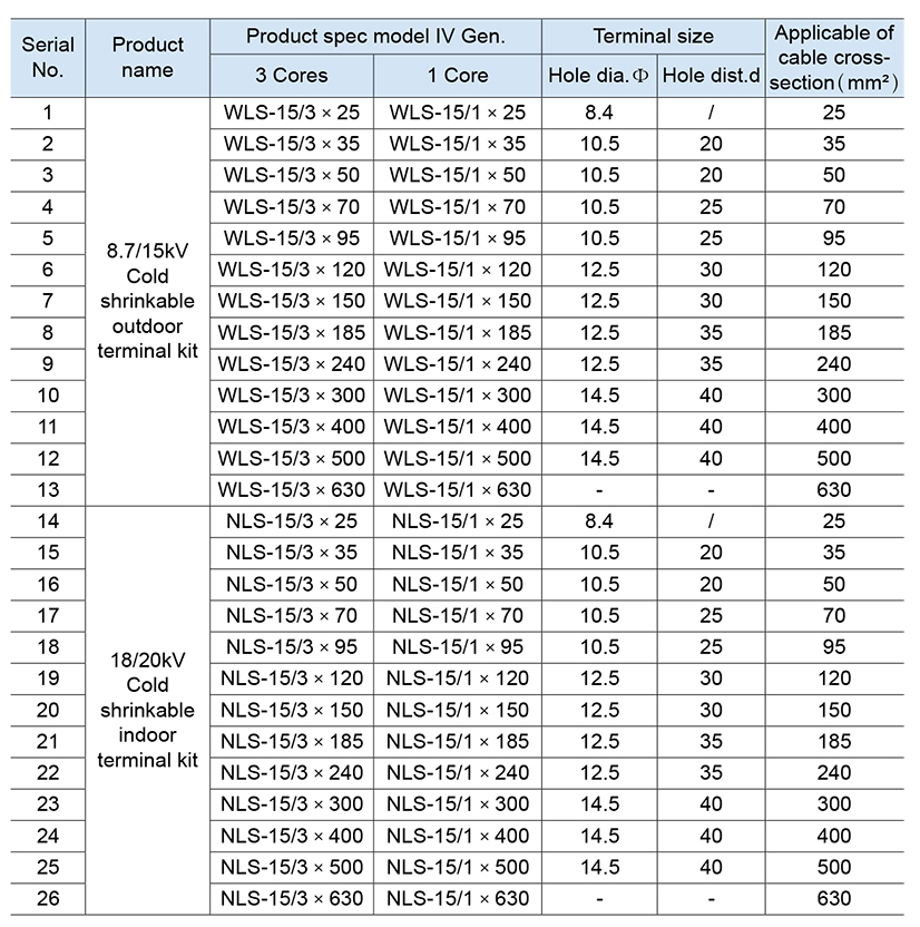 Especificaciones del producto