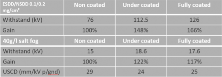 Principios b&aacute;sicos de los aisladores